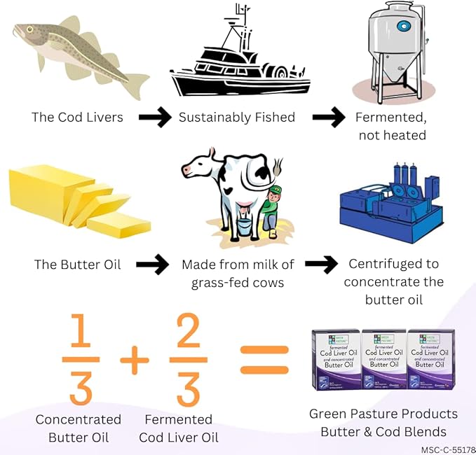 Green Pasture Butter Oil/Fermented Cod Liver Oil Blended Gel - 6.4 oz.- (Chocolate)