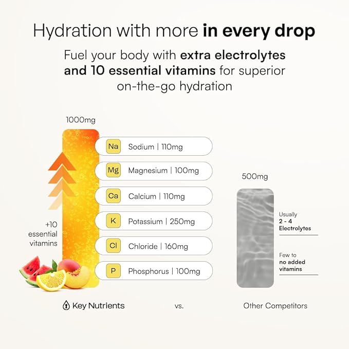 KEY NUTRIENTS Electrolytes Powder Packets – Variety Pack – Sugar Free Hydration Drink Mix – Keto Electrolytes Hydration Packets – Improved Refreshing Taste Lemonade Peach Mango &amp Watermelon – 10