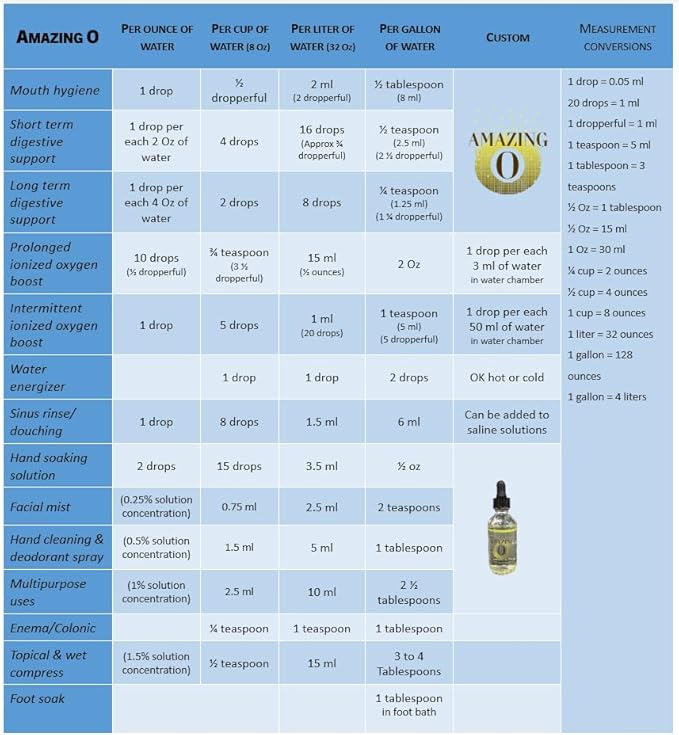Amazing-O Oxygenating Nutritional Supplement from Stabilized Liquid Ozone Oxygen Ions and Electrolytes. Amazing-O Improves Nutrient Absorption and Boosts Energy. Concentrated [2 Oz].