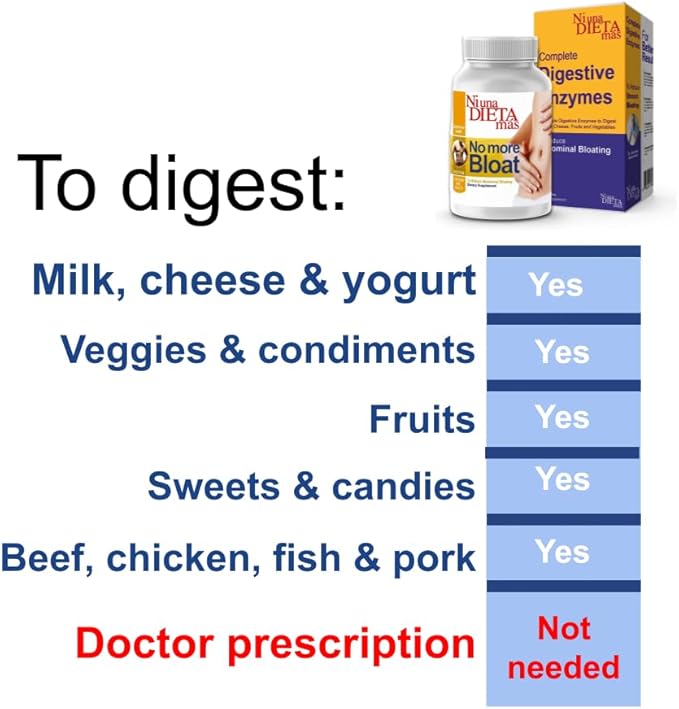 Reduce Abdominal Bloating Gas and Reflux - Digestion Help for Multiple Foods (Milk Cheese Meats Veggies) Immediate Effect (Fast Action)
