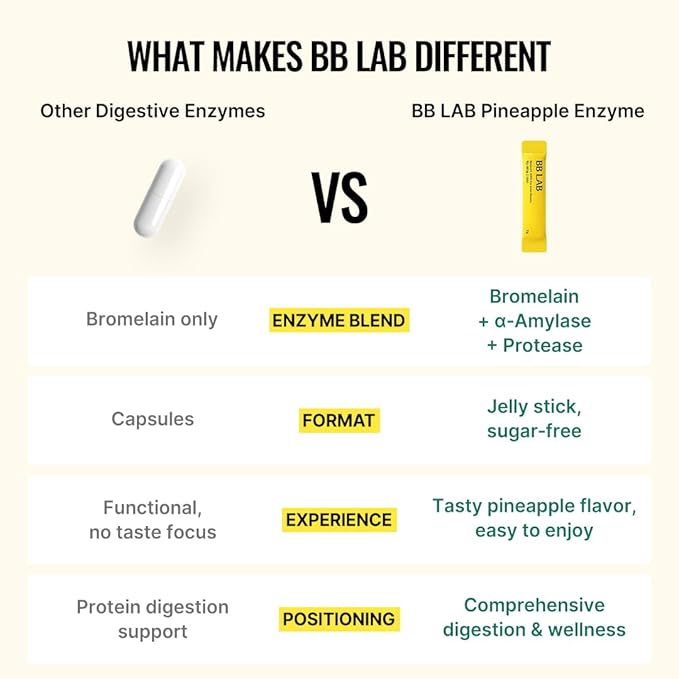BB LAB Pineapple Enzyme Supplement Natural Digestive Enzymes with α-Amylase Protease Bromelain Korea Formula Supports Carb &amp Protein Breakdown