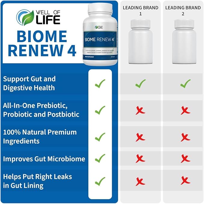 Well of Life Biome Renew 4 - All-in-one Digestive &amp Gut Health Formula - w/Digestive Enzymes Prebiotics &amp Probiotics for Healthy Gut Biome for Men and Women - Supports Gut Lining Gas &amp Bl