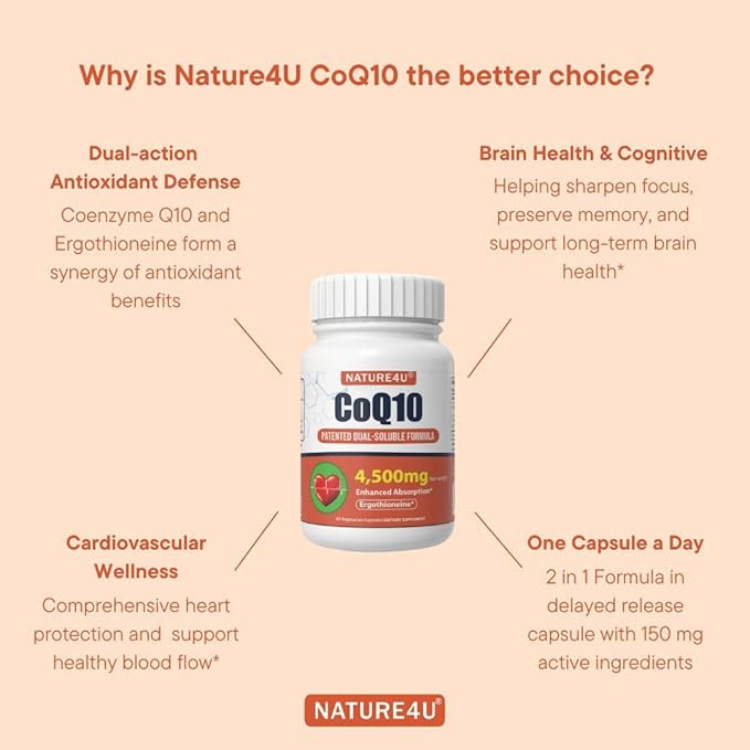 CoQ10 150mg Capsule with L-Ergothioneine - Enhanced Absorption Antioxidant for Heart Health &amp Energy Production Coenzyme Q10 Patented Dual-Soluble Formula 1 Month Supply Pack of 3 (3)