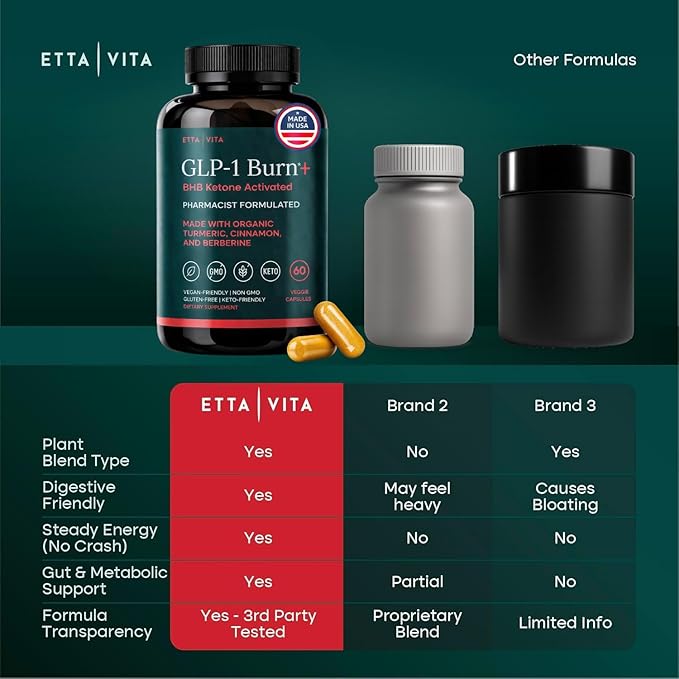 Ketosis &amp GLP-1 Supplement Weight Loss for Women and Men - Appetite Suppressant Fat Burner and Metabolic Health with BHB Raspberry Ketones Apple Cider Vinegar Berberine HCL (Made in US/Lab Test