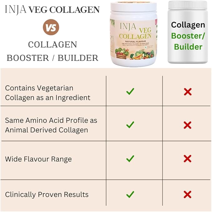 INJA Wellness Veg Collagen Supplement for Women Men 100% Vegetarian Collagen Only Original Veg Collagen Powder No added sugar Improves Skin and Hair Health Reduce Fine Line and Wrinkles