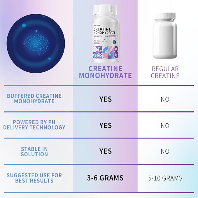 Allcoovita Creatine Monohydrate Capsules -3 Creatine Capsules per Serving 2500mg Gluten Free 180 Capsules