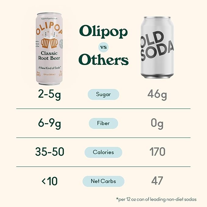 OLIPOP Prebiotic Soda Pop Classic Root Beer Pantry Pack Packed with Prebiotics Fiber and Botanicals Gluten Free GMO Free 12oz Skinny (12-Cans)