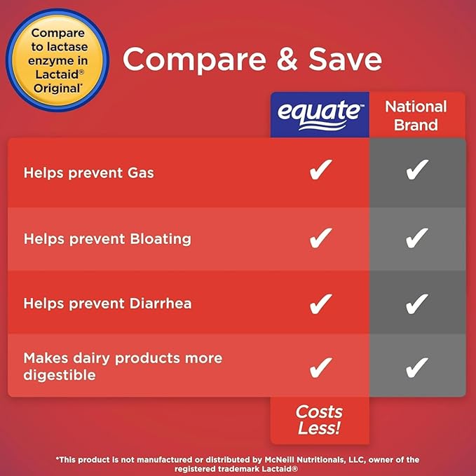 Dairy Relief Caplets Original Lactase Enzyme 120 Pills by Equate (Pack of 1) + Sticker