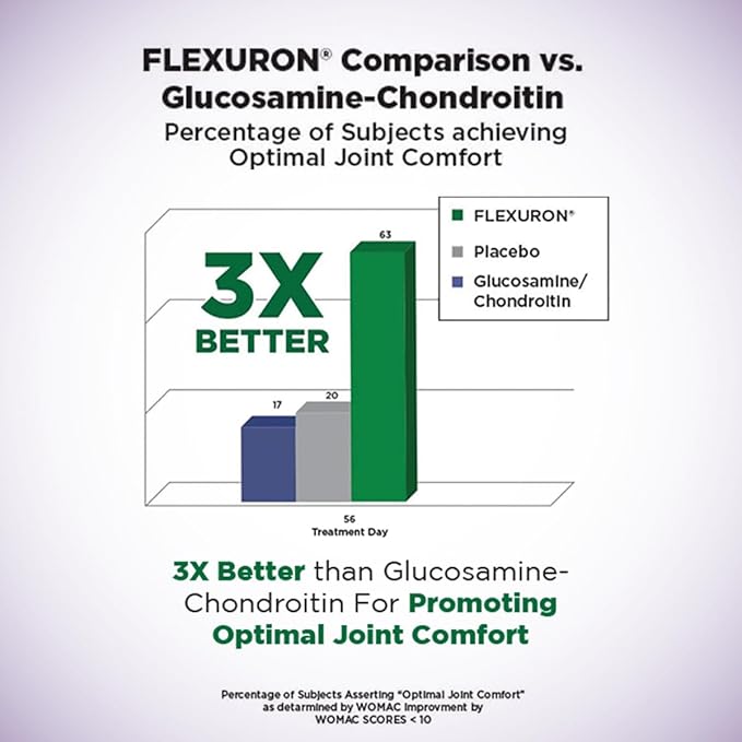 Purity Products Flexuron Gummies Joint Formula 3X Better Than Glucosamine and Chondroitin - Starts Working in just 7 Days - Krill Oil Low Molecular Weight Hyaluronic Acid Astaxanthin - 30 Ct (1)