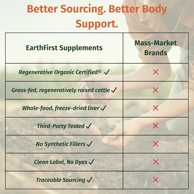 Beef Liver+ – Regenerative Organic Certified Grass-Fed Liver Supplement – Natural Source of Iron Vitamin A &amp B12 – Supports Energy Detox &amp Metabolic Health – 90 Capsules