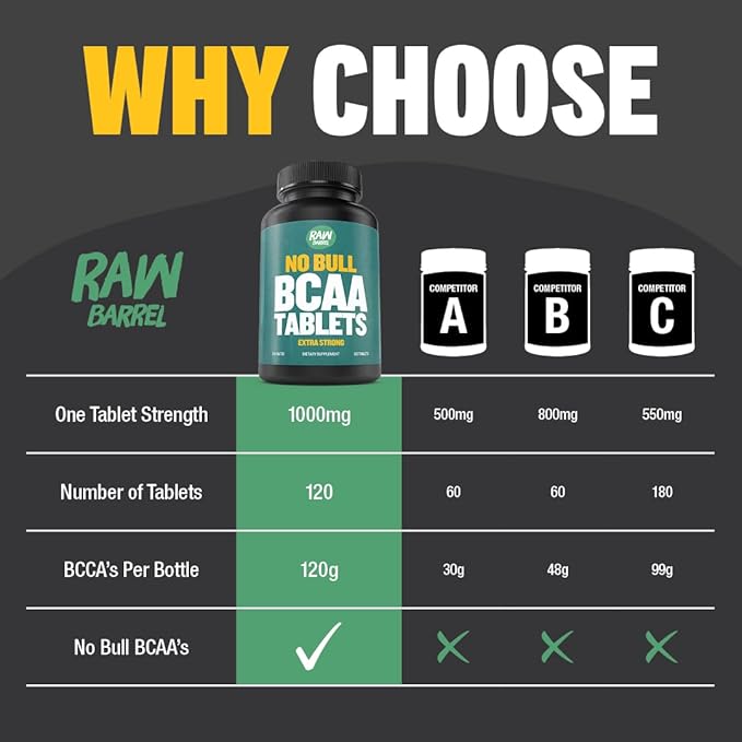 BCAA Tablets 1000 mg - Branched Chain Amino Acids Supplement for Muscle Recovery &amp Energy - Pre or Post Workout BCAAs for Men &amp Women - 120 Pills - Natural Pure GMO Free