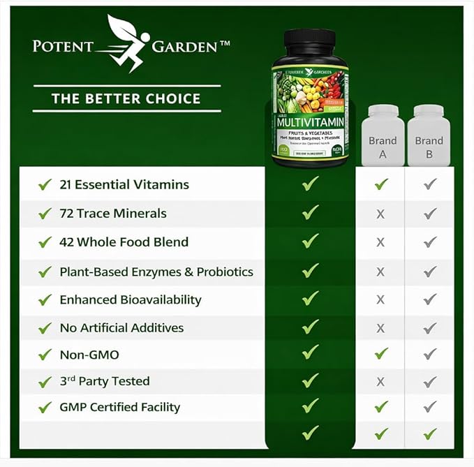 Potent Garden Multivitamin for Men &amp Women – 42 Fruits &amp Vegetables Probiotics &amp Enzymes Daily Whole Food Supplement for Energy Immune Support &amp Digestion Non-GMO 90 Tablets