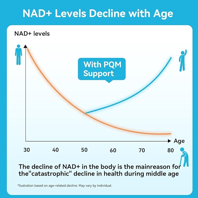 PQM NAD+ 600mg with Ergothioneine 24mg | Supports Cellular Energy Anti Aging &amp Vitality | 99% Pure NAD Supplement | 60 Vegetarian Capsules Third-Party Tested