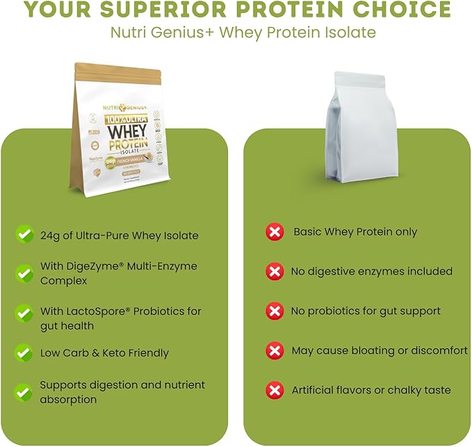 All-in-One Nutrition Whey Protein Isolate with Probiotics Digestive Enzime Vitamins and Minerals Gluten Free Keto Friendly No Sugar 22 Servings.