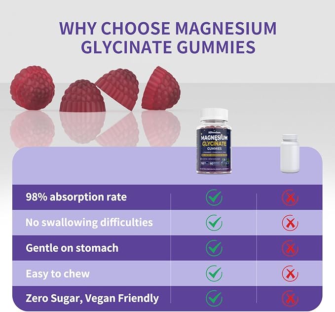 700mg Magnesium Glycinate Gummies Highly Absorbed Sugar-Free Calm Magnesium Complex Gummies - with L-Theanine and B6 - Magnesium Supplements for Sleep CalmRelax &amp Immune Function (Blueberry)