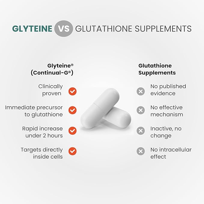 CONTINUAL - G Glyteine 400 mg Capsules | Cellular‑Enhancing Glutathione Supplement | Powerful Antioxidant Support | 30‑Day Supply (60 Capsules)