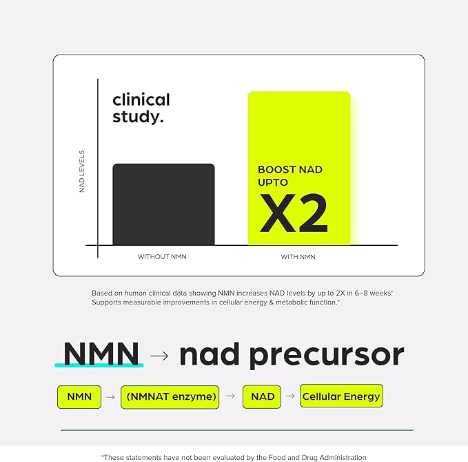 NMN Supplement 8957mg with Real NAD+ Not Just a Booster | Urolithin A Resveratrol CoQ10 Alpha Lipoic Acid Green Tea Extract | Cellular Longevity &amp Energy Support for Men &amp Women