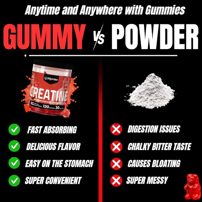 Creatine Monohydrate Gummies for Men &amp Women-5g of Creatine Monohydrate per Serving- Increase Strength and Build MuscleSugar Free 120 Count