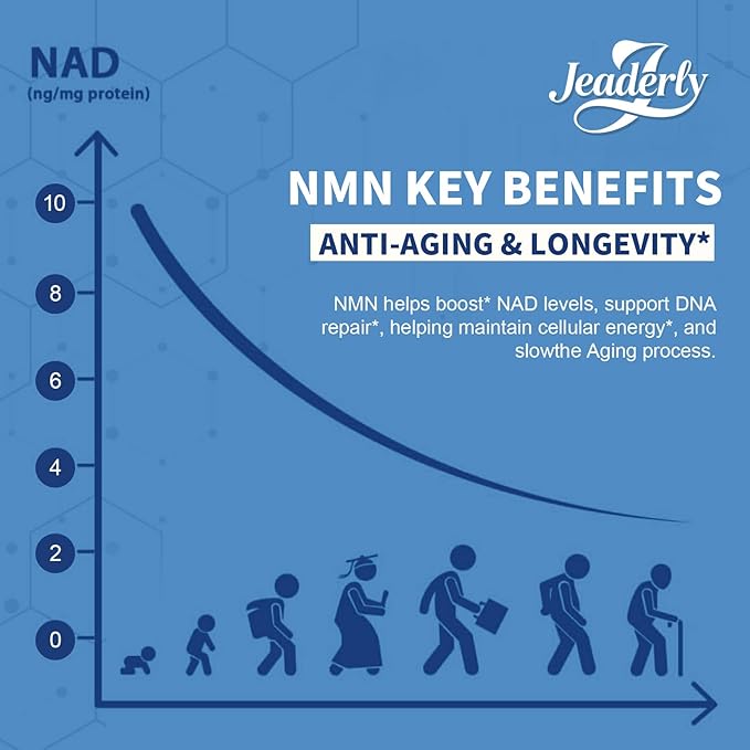 1100mg NMN &amp Trans-Resveratrol 3-in-1 Supplement 60 Veggie Capsules – Supports NAD+ Boost* Cellular Energy Immune Function Muscle Health &amp Anti-Aging 30-Day Supply