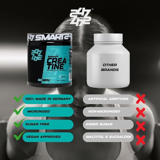 Micronized Creatine Monohydrate Powder – Creapure® Creatine Supplement Unflavored – Muscle Growth Energy &amp Cognitive Support* – 5g per Serving 60 Servings – by Smart247
