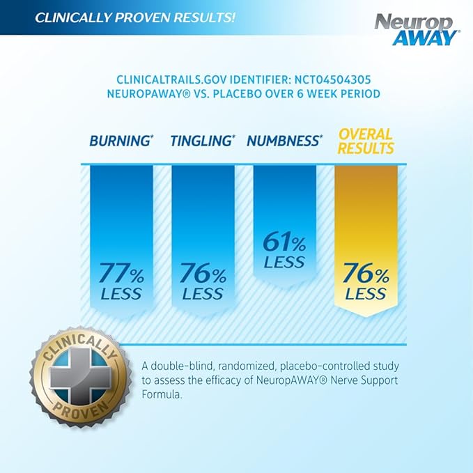 NeuropAWAY Nerve Support Formula 90 Daily Capsules