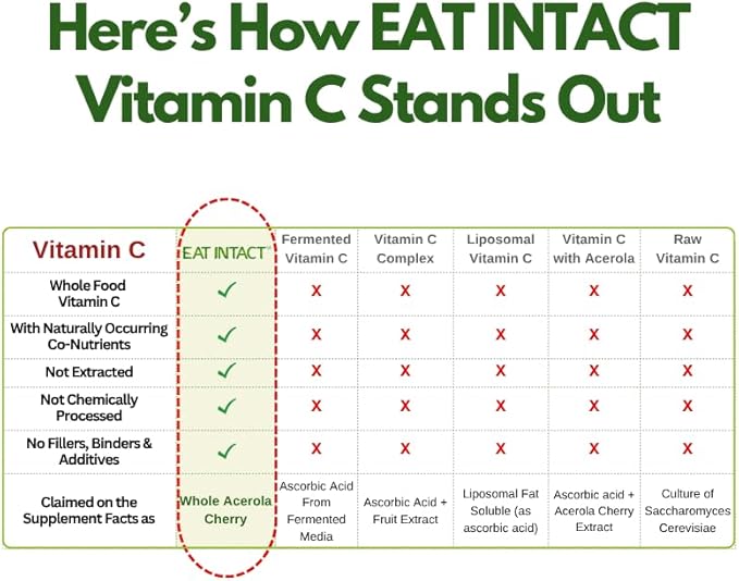 Vegan Whole Food Vitamin C Two Ingredients (Organic Whole Acerola Cherry Powder and Organic Vegan Capsule) Non-GMO Third Party Tested 60 Day Supply
