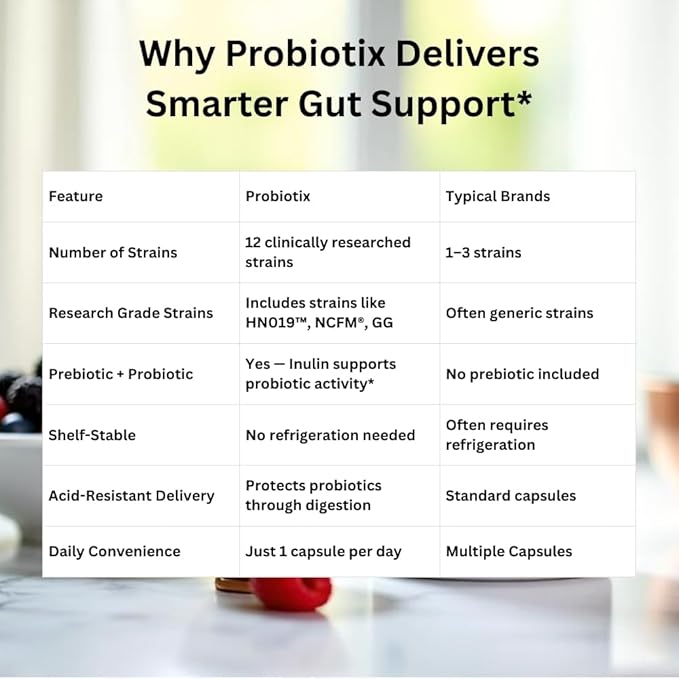 Xooma Probiotix 12-Strain Probiotic + Prebiotic Fiber 30B CFU | No Refrigeration Required | Gut &amp Digestive Health Immune Support Bloating Relief | Gluten Soy &amp Dairy Free – 30 Capsules