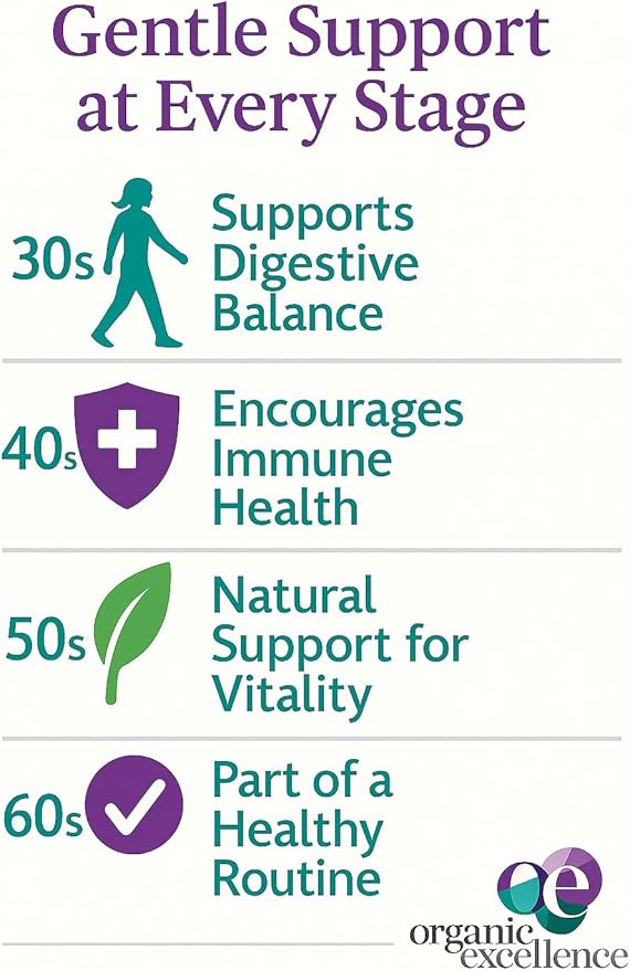 Organic Excellence Probiotics for Women – 30 Billion CFU 18 Strains Prebiotics &amp Sporebiotics – Gut Vaginal Digestive Immune &amp Urinary Tract Support – 30 Capsules