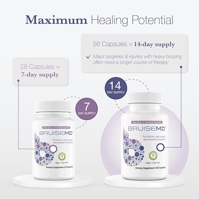 Bromelain 500mg 2400GDU/g Supplement with Zinc and Vitamin C for Swelling Inflammation and Discoloration Easy to Swallow Capsules (14-Day Supply) - Advanced Formula