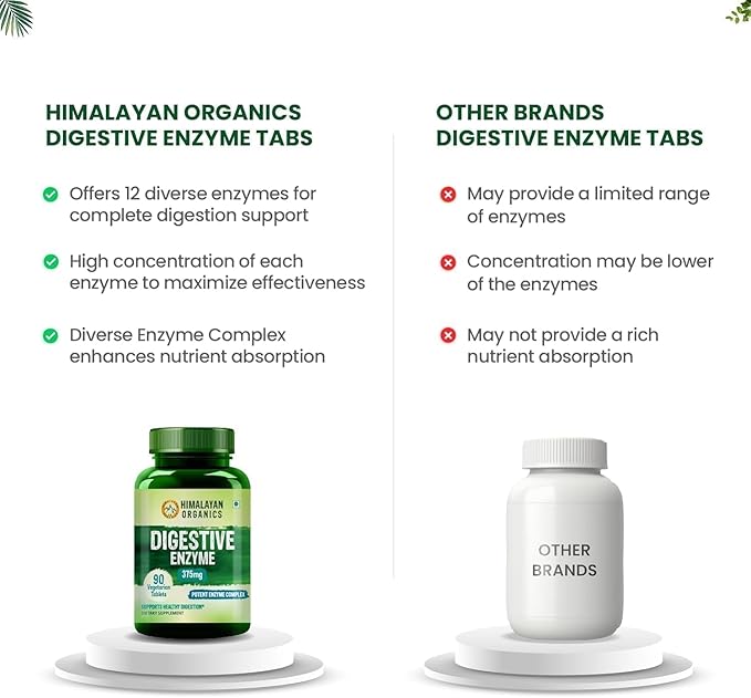 Digestive Enzyme with Bromelain &amp Papain Supplement | Supports Digestion and Better Absorption of Nutrients - Pack of 1(90 Tablets)