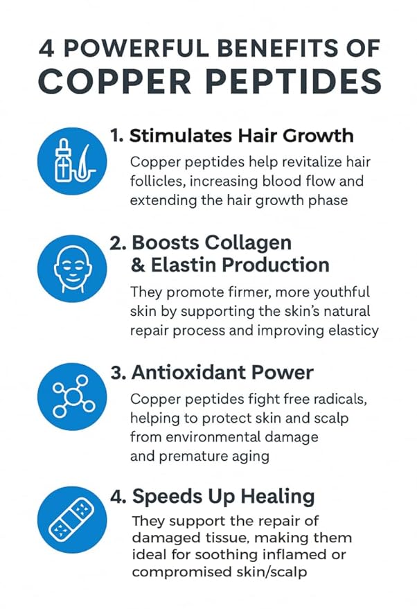 Molu Premium GHK-Cu Copper Peptide Powder &gt99% Purity Ideal for DIY Formulations - 1 gram