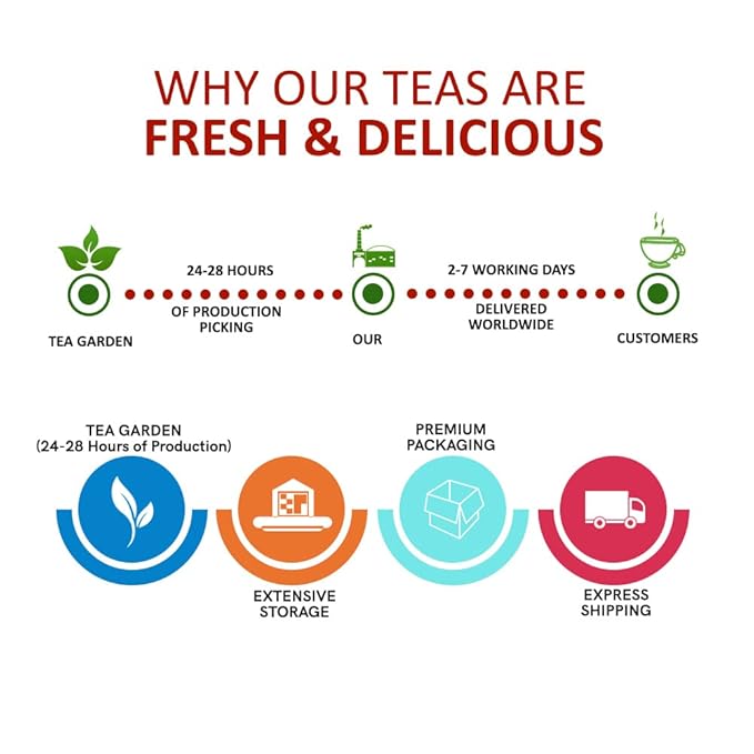 TEACURRY Vata Dosha tea - (1Months Pack 30 Tea Bags) - Helps to Balance Vata Dosha - Part of Tridosha Tea - Helps in Digestion and Belly Area