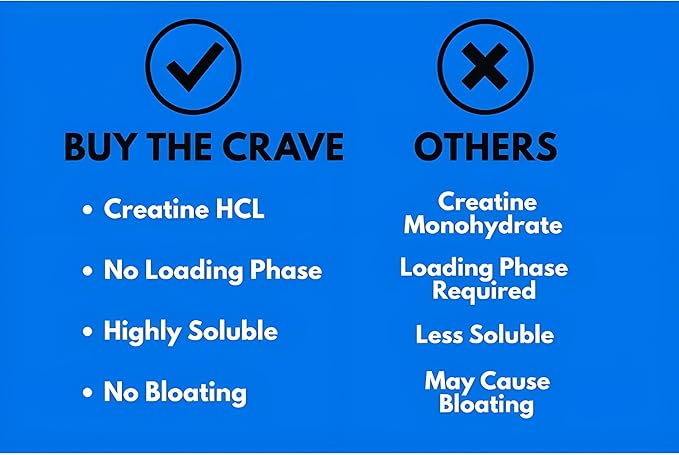 Creatine HCL Liquid Drops for Men &amp Women - 2ml Per Serving L-Theanine Vitamin B12 &amp B6 L-Carnitine - High Absorption 4 Fl Oz (120ml) (4 FL OZ Strawberry)