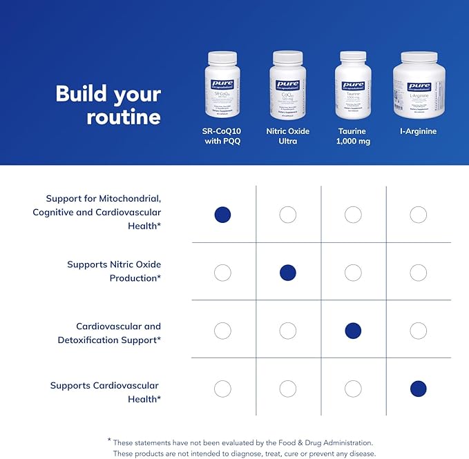 Pure Encapsulations SR-CoQ10 with PQQ - Heart Health Support* - Sustained Release Technology - Antioxidants Supplement - Gluten Free Vegetarian &amp Non-GMO - 60 Capsules