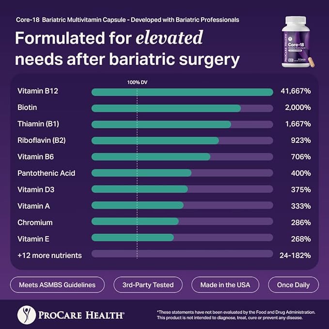ProCare Health Bariatric Multivitamin with 18mg Iron (3 Month Supply) Post-Op Vitamins Bariatric Surgery Patients Supports Recovery (90 Easy to Swallow Capsules)