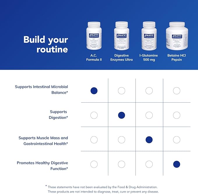 Pure Encapsulations A.C. Formula II | Hypoallergenic Dietary Supplement to Promote Healthy Balance | 120 Capsules