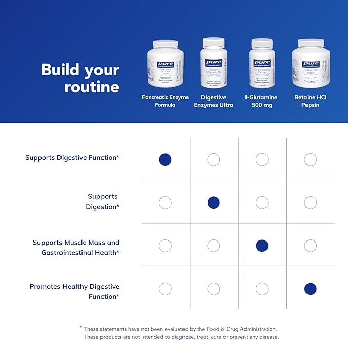 Pure Encapsulations Pancreatic Enzyme Formula - Digestive Enzymes for Digestion - Strengthens Gut Health* - Targeted Delivery Capsules - Gluten Free &amp Non-GMO - 180 Capsules