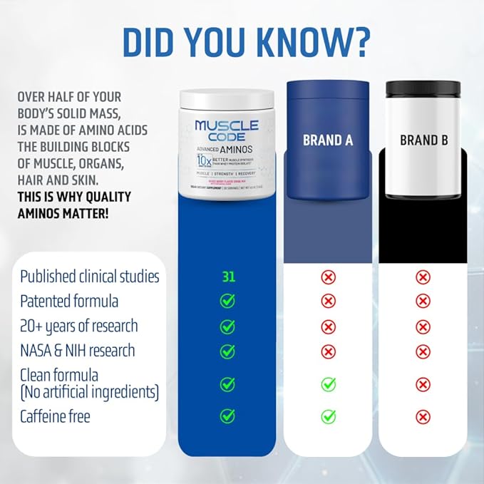 NAUTILUS Muscle Code Essential Amino Acid Powder Muscle Synthesis &amp Repair &amp Strength Natural Mixed Berry Flavor – 30 Servings Clinically Studied 0g Sugar Keto Vegan Gluten Free Dairy Free