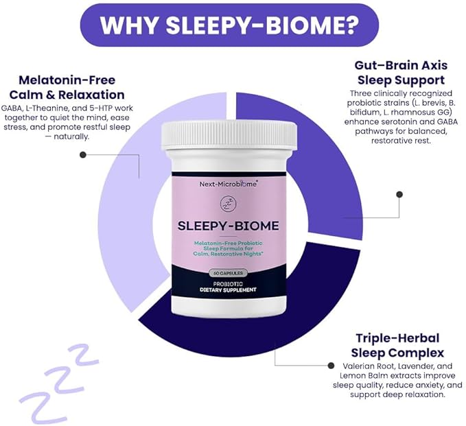 Sleepy-Biome – Melatonin-Free Probiotic Sleep Formula with GABA L-Theanine 5-HTP Valerian Lavender Lemon Balm &amp Ashwagandha – Gut-Brain Axis Support for Calm Restorative Sleep – 60 Capsules