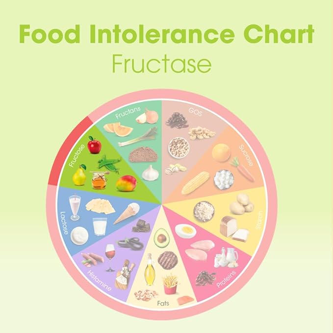 Intoleran Fructase Digestive Enzymes - 36 Capsules | Supplement for Fructose Intolerance | Enzymes to Help Digest Sugary Foods &amp Drinks (Fruit Sugar) | Fast Acting | Pure and Vegan | Low FODMAP