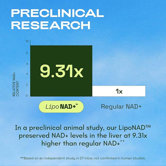 Liposomal NAD Supplement with Resveratrol – NMN Supplement Alternative – 90-Day Supply – Third-Party Tested – 180 Capsules – Advanced NAD+ Resveratrol - Pack of 3
