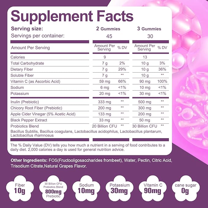 Fiber Gummies +Feminine Balance Gummies