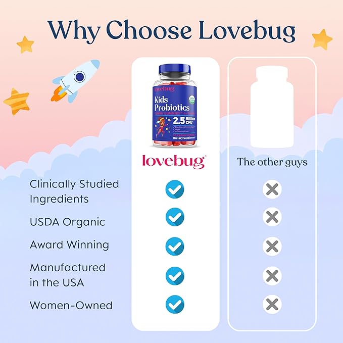 LOVEBUG Kids Probiotic Gummies – Organic Chewable Probiotics for Kids Aged 4+ Soil-Based Children’s Probiotic for Gut Health Constipation Digestive &amp Immune Support Vegan 30 Chews Strawberry