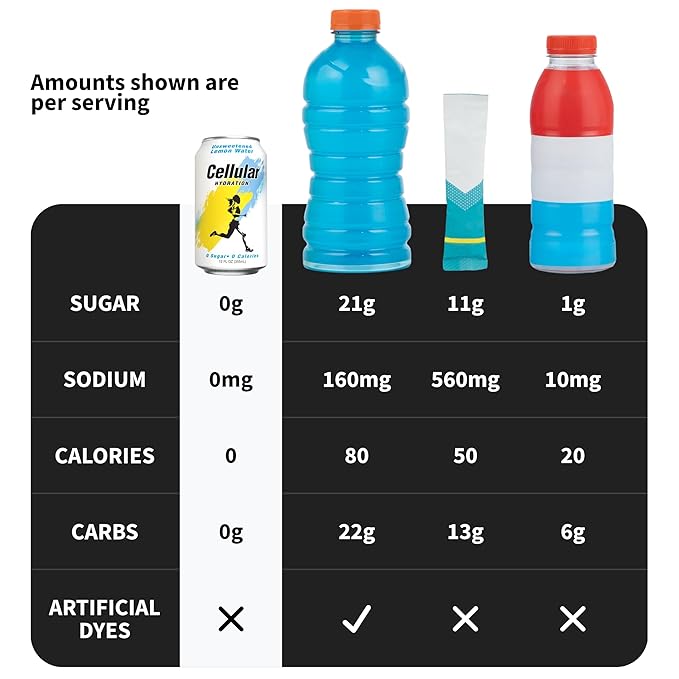 Cellular Hydration Unsweetened Lemon Flavored Water 12 Pack of 12 Fl Oz Cans Zero Sugar Zero Sodium Electrolyte-Enhanced Hydration