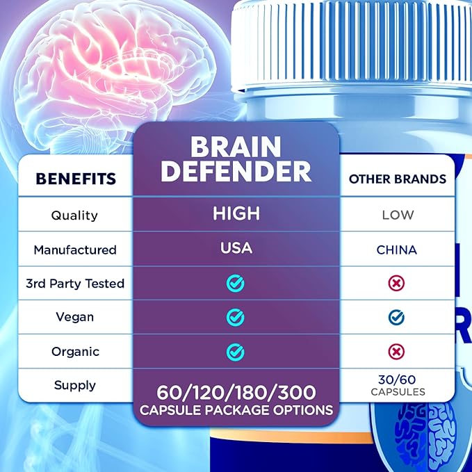(3 Pack) Brain Defender Supplement Pills Official Brain Defender Advanced Formula Nootropic Capsules All Natural Health and Wellness Support Formula Maximum Strength Braindefender (180 Capsules)