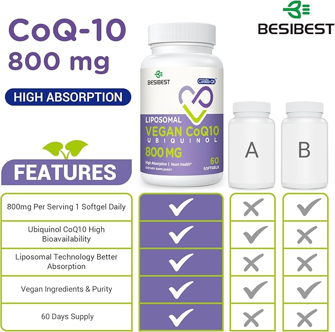 Liposomal Ubiquinol CoQ10 800 MG Softgel High Absorption CoQ10 Ubiquinol Supplement Active Coenzyme Q10 800mg Powerful Antioxidant for Heart &amp Brain Function Energy Production 120 Vegan Softg