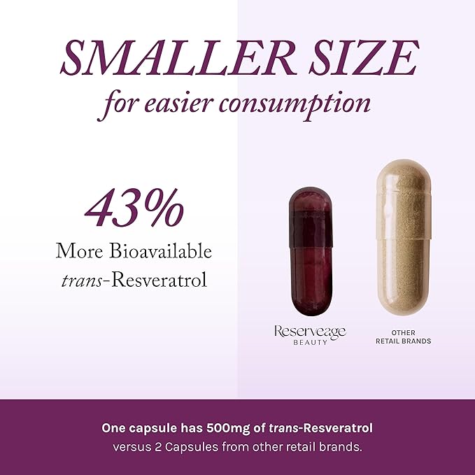 Reserveage Beauty Resveratrol Plus+ 1000 mg - Rapid-Release Resveratrol Capsules with Quercetin for Immune System Brain Health &amp Cellular Health - Gluten-Free &amp Vegan - 30 Veggie Capsules