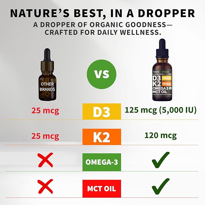 (4 Pack) Organic Vitamin D3 K2 Drops with MCT Oil Omega 3 5000 IU - Maximum Strength Vitamin D Liquid No Fillers Non-GMO Liquid D3 for Faster Absorption and Immune Support Unflavored 4 Fl Oz