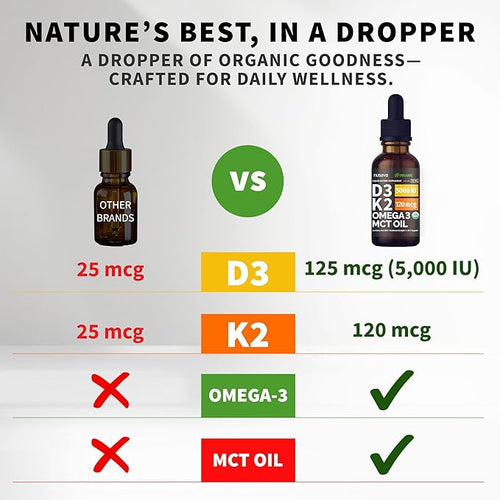 (4 Pack) Organic Vitamin D3 K2 Drops with MCT Oil Omega 3 5000 IU - Maximum Strength Vitamin D Liquid No Fillers Non-GMO Liquid D3 for Faster Absorption and Immune Support Unflavored 4 Fl Oz