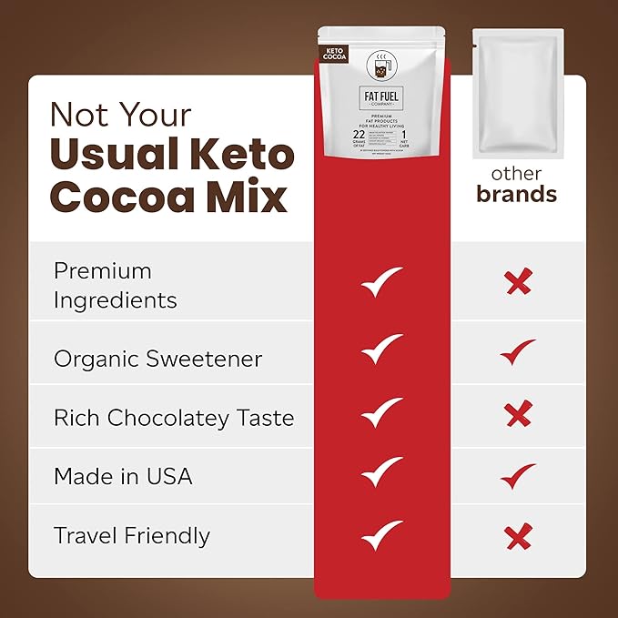 Fat Fuel Keto Cocoa 22g Premium Fats - with Grass Fed Butter MCT Oil Coconut &amp Redmond Real Salt - Instant Organic Cocoa One Net Carb A True Meal Replacement - 30 Bulk Powder Servings